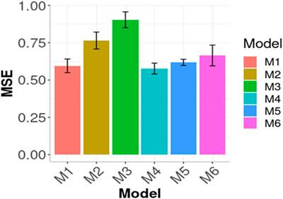 A General-Purpose Machine Learning R Library for Sparse Kernels Methods With an Application for Genome-Based Prediction